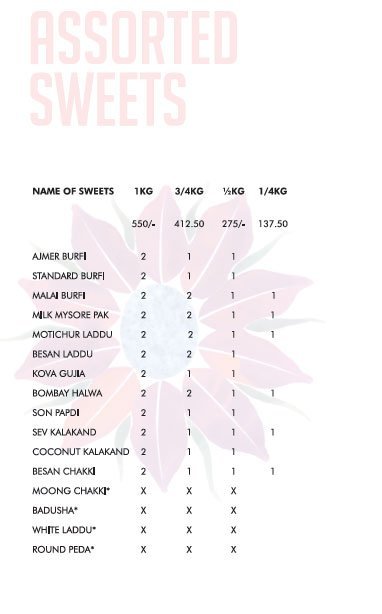 Almond House - Banjara Hills - Hyderabad image 4