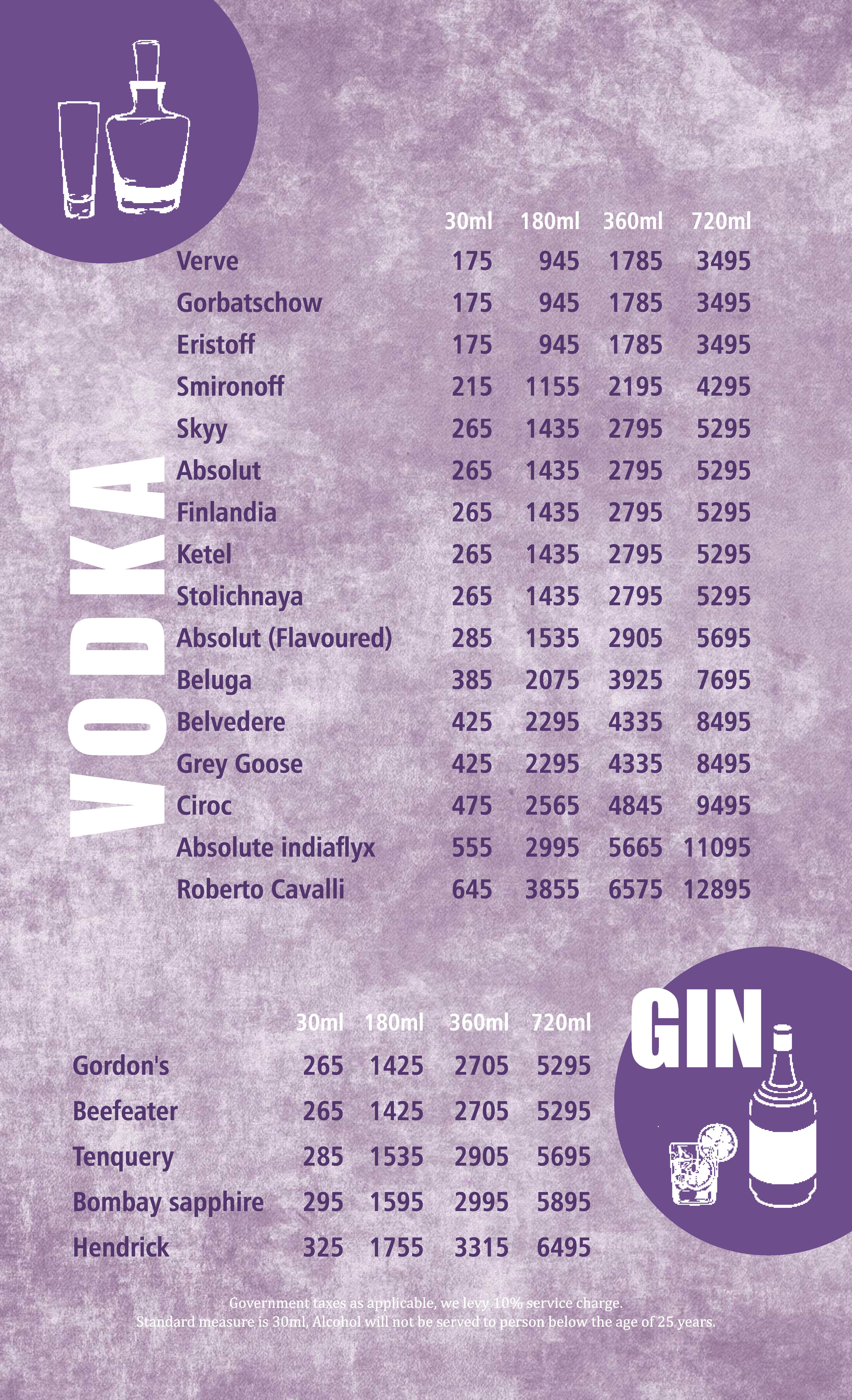 Ambrosia Bliss - Connaught Place - New Delhi image 7