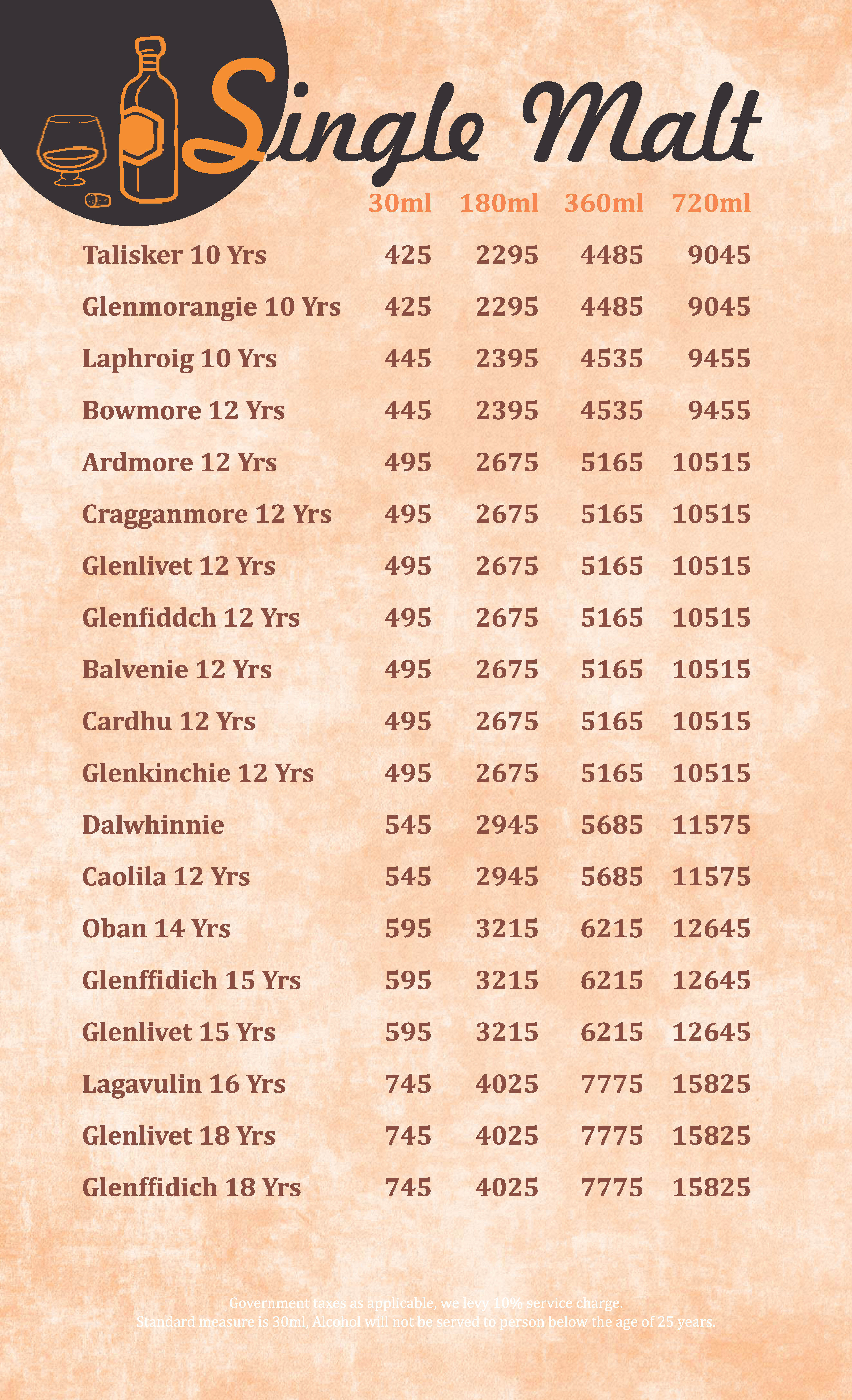 Ambrosia Bliss - Connaught Place - New Delhi image 10