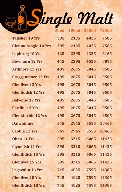 Ambrosia Blisss - Connaght Place - Delhi NCR image 18