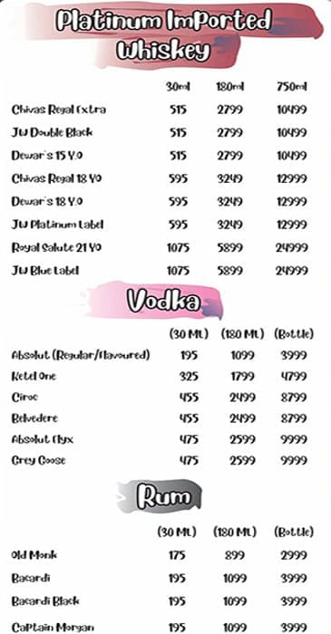 Ardor 29 - Sector 29 - Gurgaon image 20