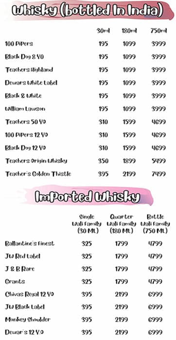 Ardor 29 - Sector 29 - Gurgaon image 21