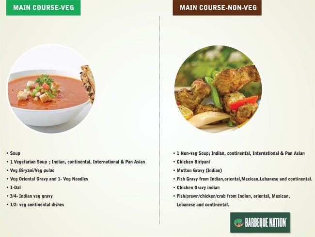 Barbeque Nation - Panaji - Goa image 3