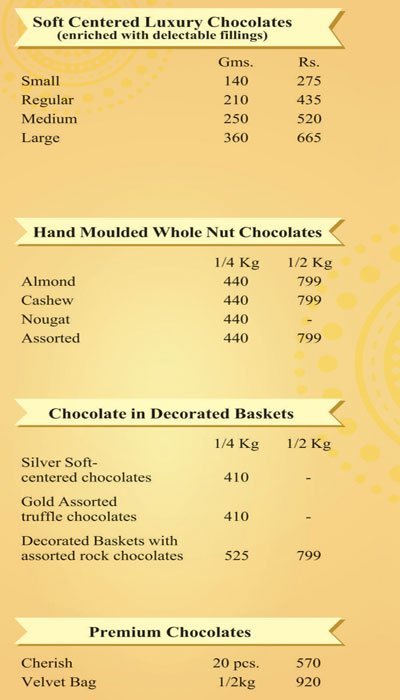 Birdy's - Dadar - Mumbai image 2