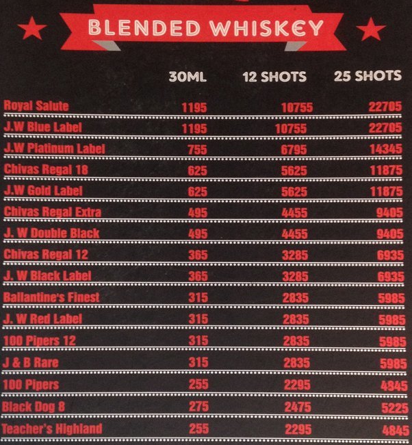 Boombox Cafe - Connaught Place - Delhi NCR image 27