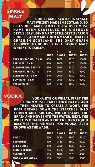 Brew Buddy - Sector 29 - Gurgaon image 7