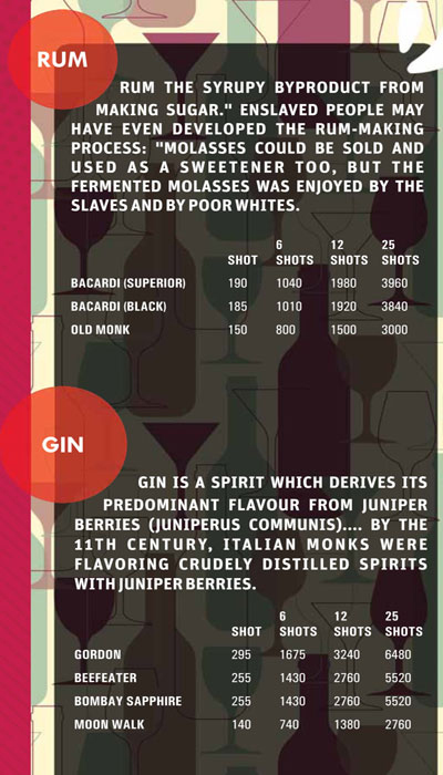 Brew Buddy - Sector 29 - Gurgaon image 6