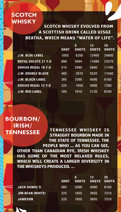 Brew Buddy - Sector 29 - Gurgaon image 8