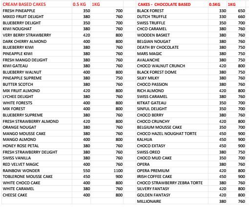 Brownie Point - Wanowrie - Pune image 1