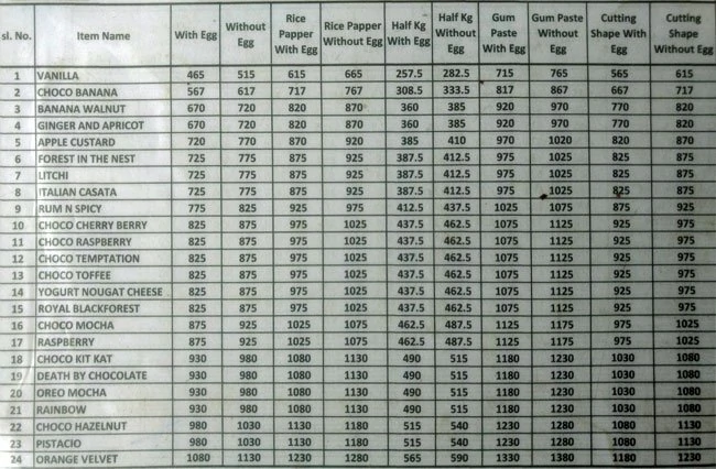Cakewala - Jayanagar - Bangalore image 1