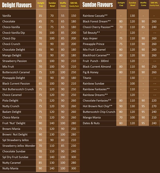 Choice Ice Cream - Ambattur - Chennai image 2