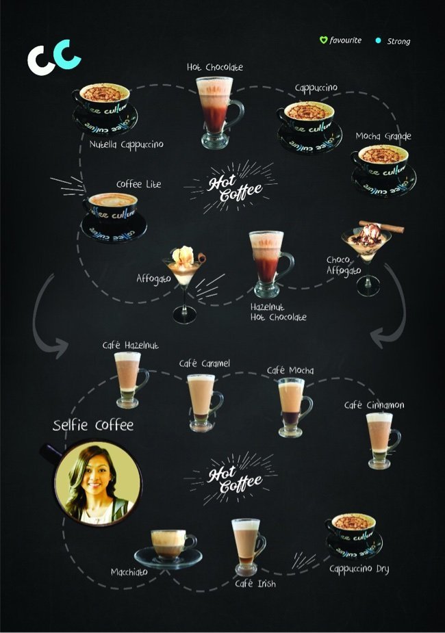 Coffee Culture - Bandra West - Mumbai image 19