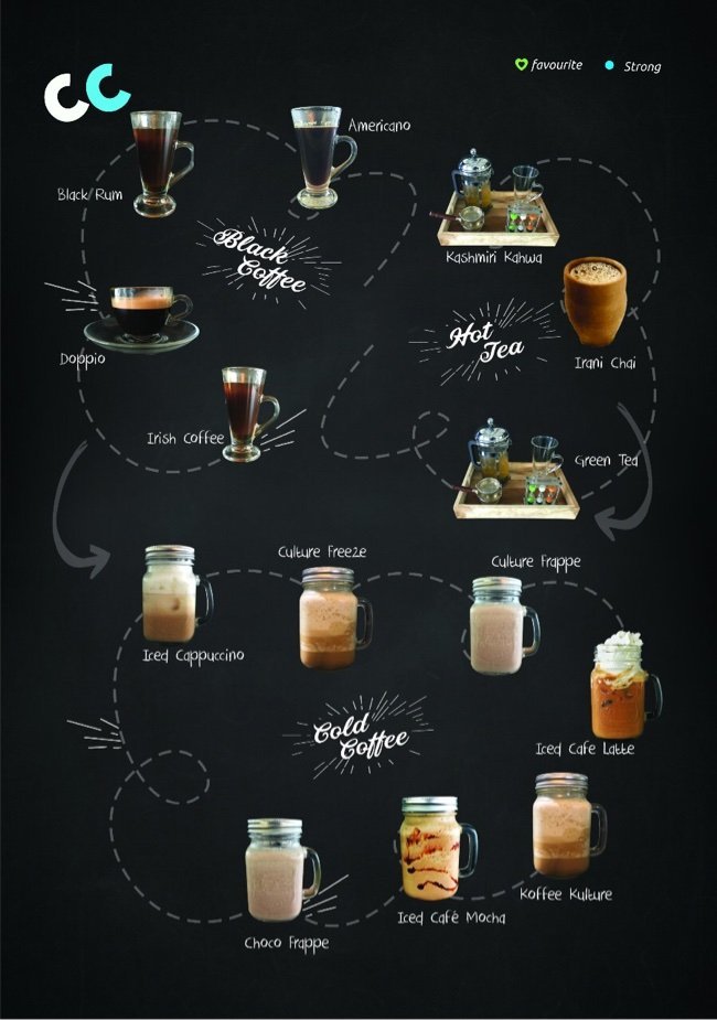 Coffee Culture - Bandra West - Mumbai image 21