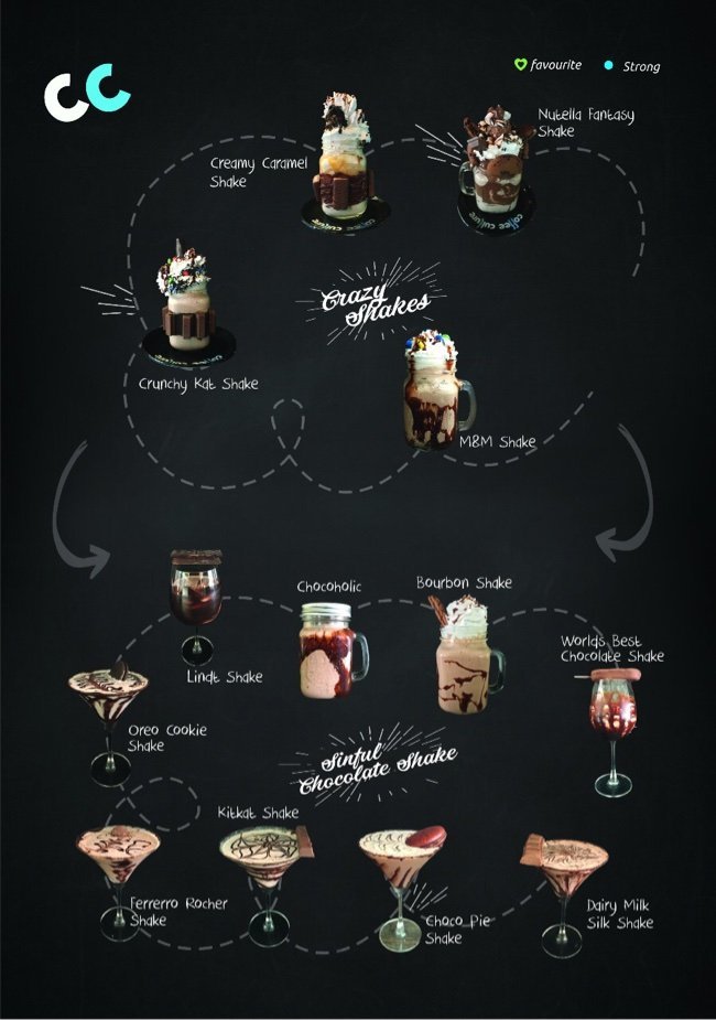 Coffee Culture - Bandra West - Mumbai image 23