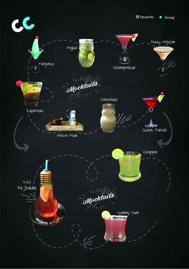 Coffee Culture - Bandra West - Mumbai image 24