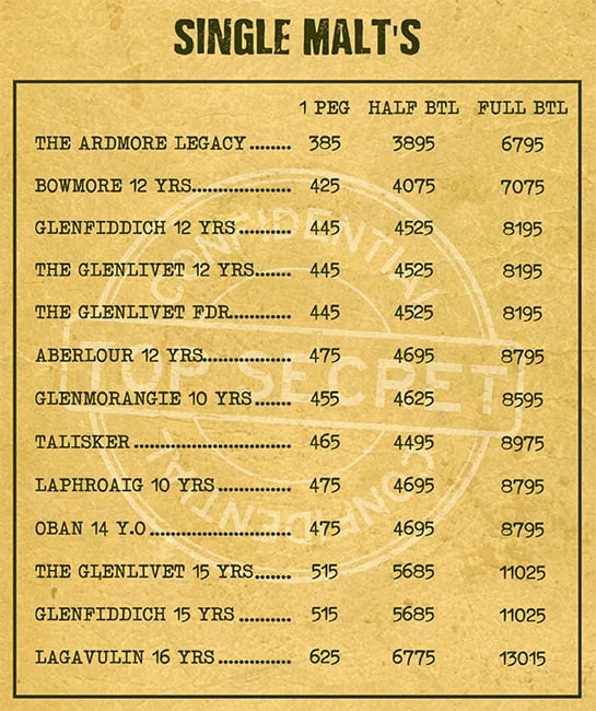 Decode Air Bar - Sector 29 - Gurgaon image 21