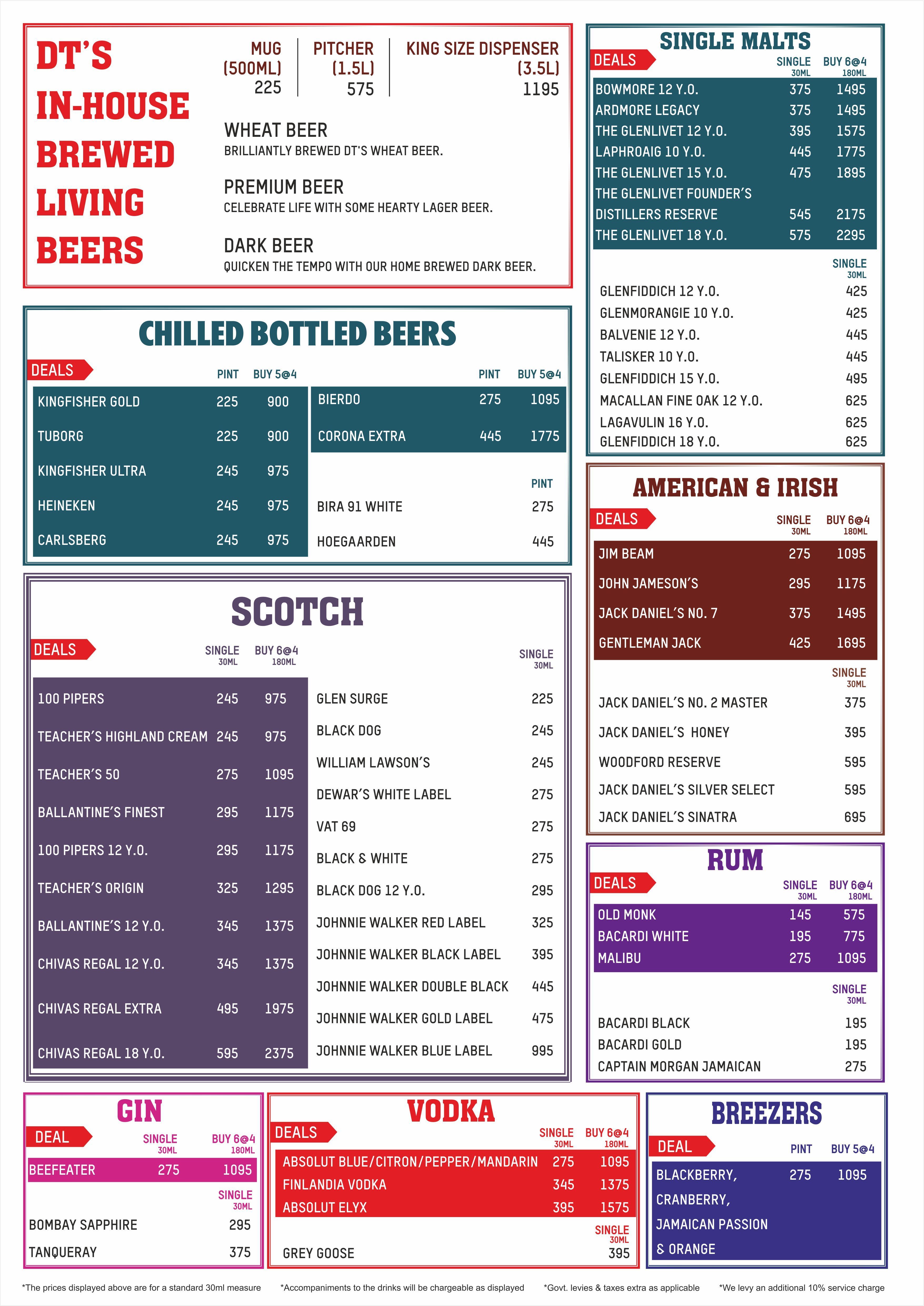 Downtown Diners & Living Beer Cafe - Sector 29 - Gurgaon image 5