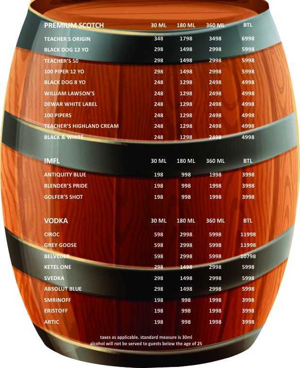 Feel ALIVE - Sector 29 - Gurgaon image 17