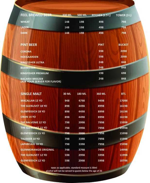 Feel ALIVE - Sector 29 - Gurgaon image 19