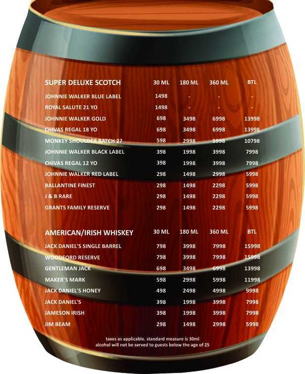 Feel ALIVE - Sector 29 - Gurgaon image 18