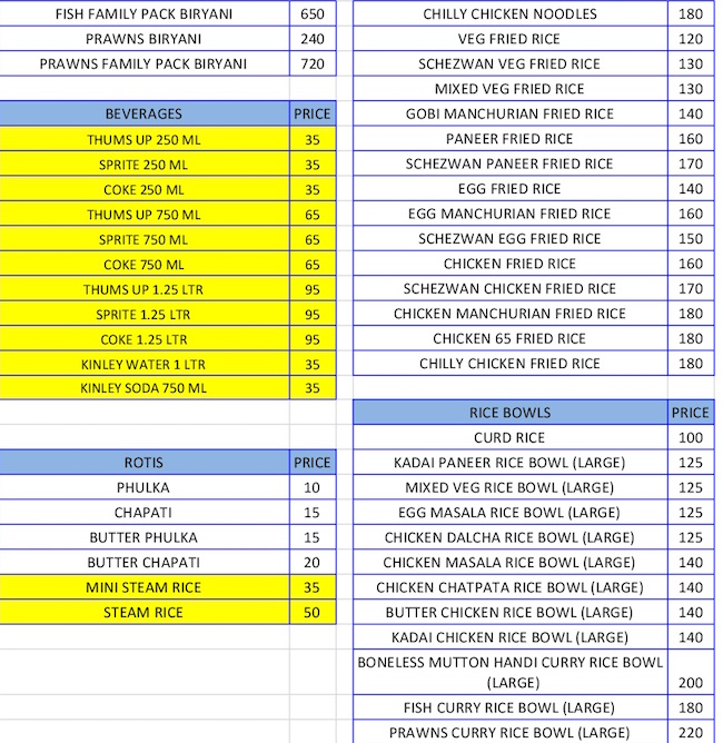 Food For U - Kondapur - Hyderabad image 1