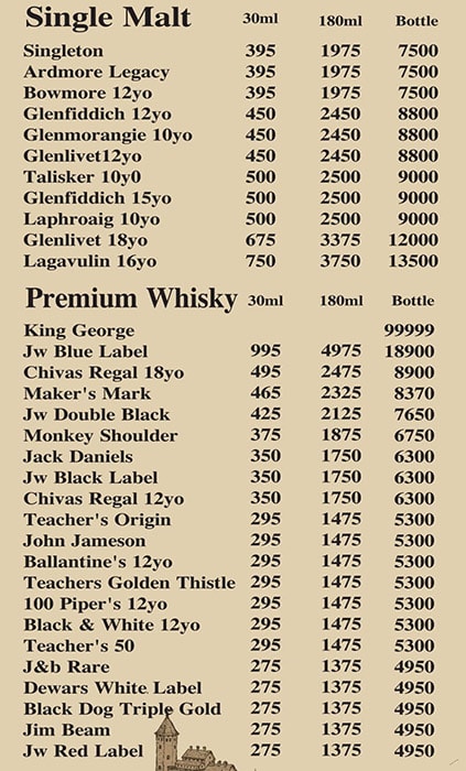 George - Sohna Road - Gurgaon image 16