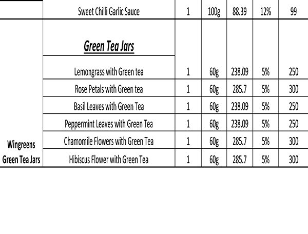 Georgia Dakota - South City 2 - Gurgaon image 5