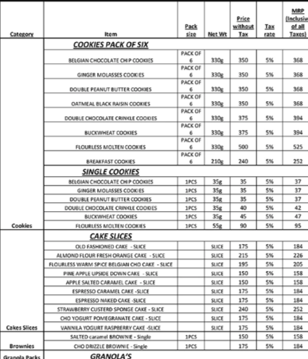 Georgia Dakota - South City 2 - Gurgaon image 7