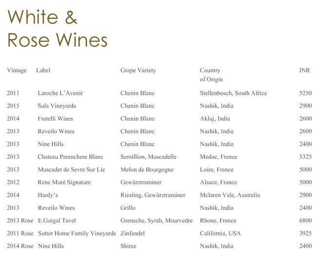 Hornbys Pavilion (ITC Grand Central) - Parel - Mumbai image 21