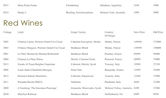 Hornbys Pavilion (ITC Grand Central) - Parel - Mumbai image 16