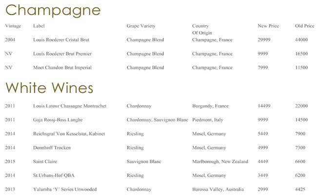 Hornbys Pavilion (ITC Grand Central) - Parel - Mumbai image 17