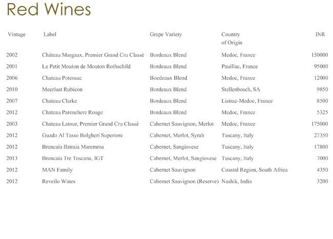 Hornbys Pavilion (ITC Grand Central) - Parel - Mumbai image 18