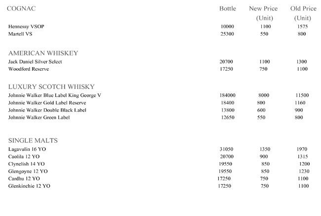 Hornbys Pavilion (ITC Grand Central) - Parel - Mumbai image 13