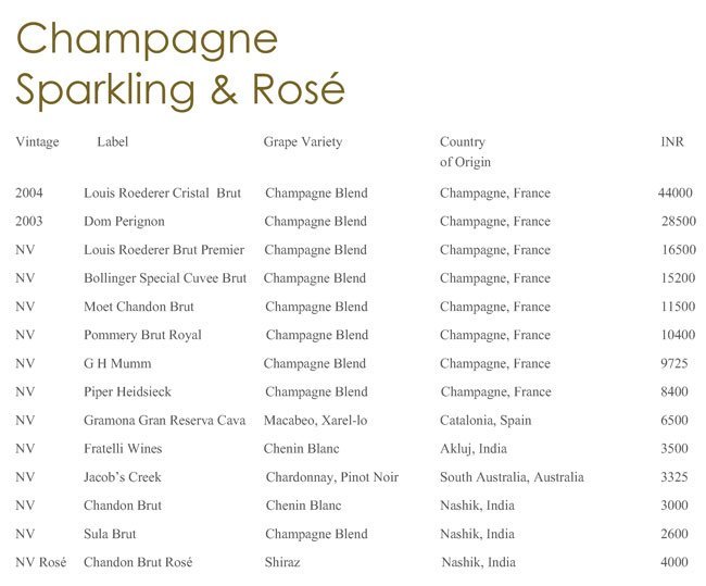 Hornbys Pavilion (ITC Grand Central) - Parel - Mumbai image 19