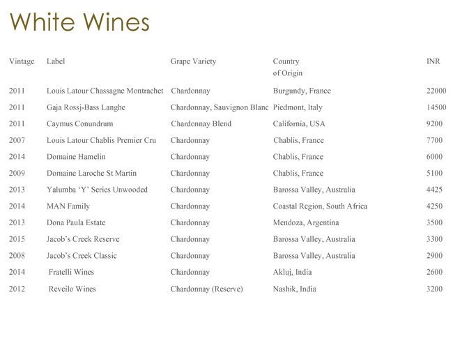 Hornbys Pavilion (ITC Grand Central) - Parel - Mumbai image 20