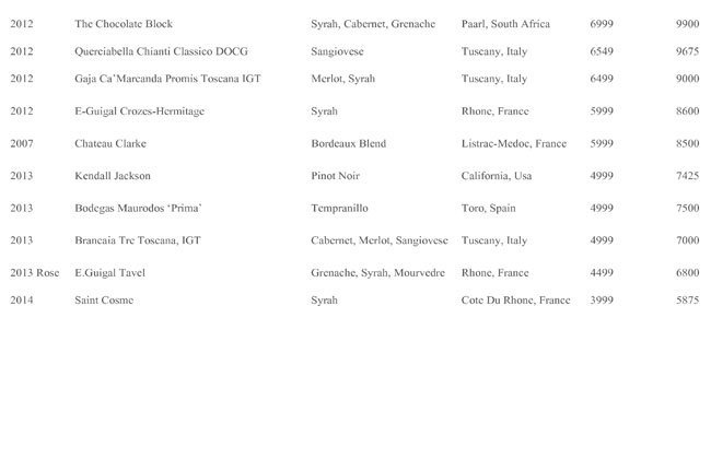 Hornbys Pavilion (ITC Grand Central) - Parel - Mumbai image 15