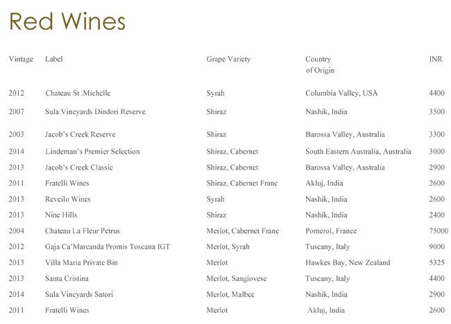 Hornbys Pavilion (ITC Grand Central) - Parel - Mumbai image 3