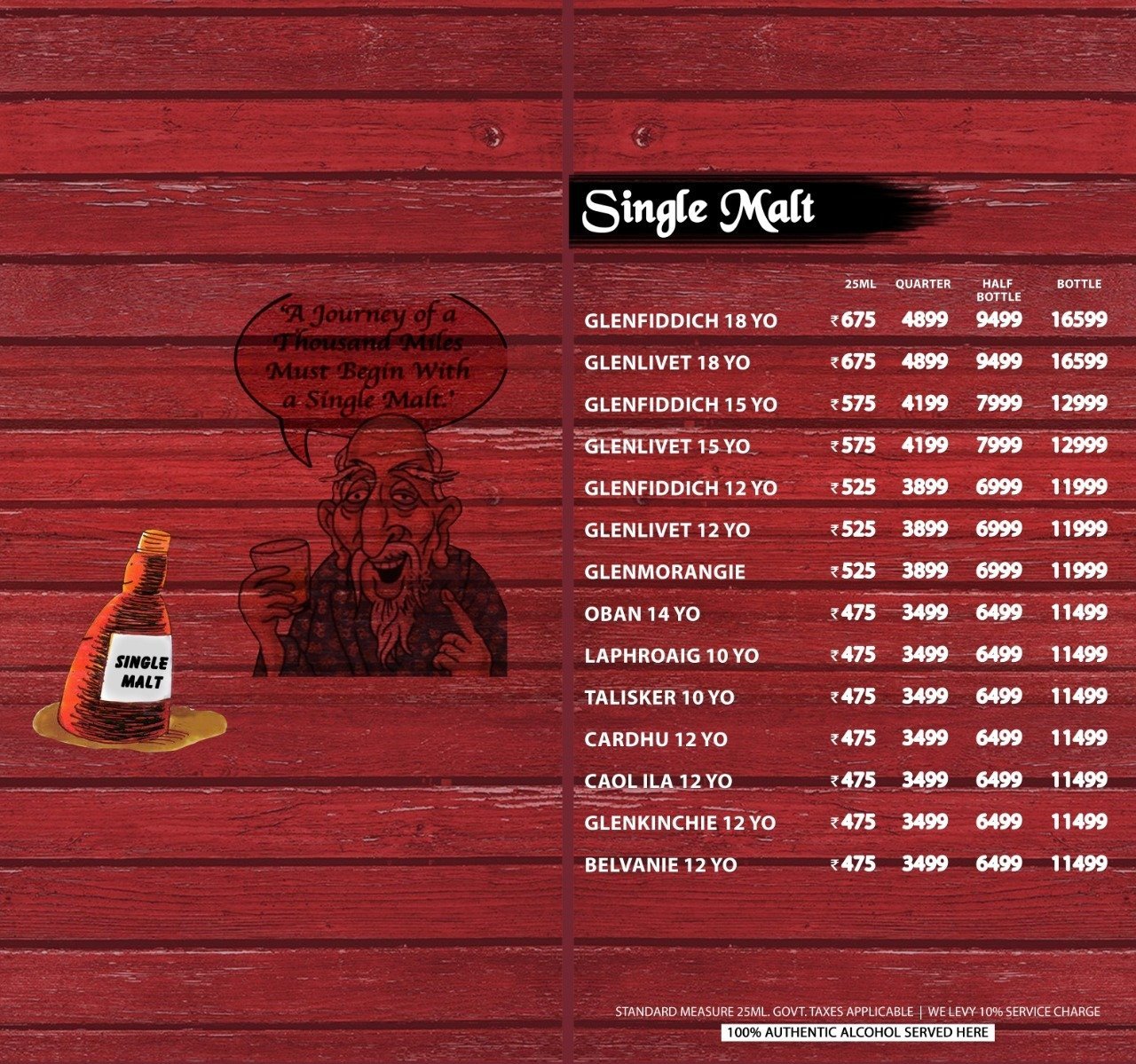 I Sacked Newton - Sector 31 - Noida image 12