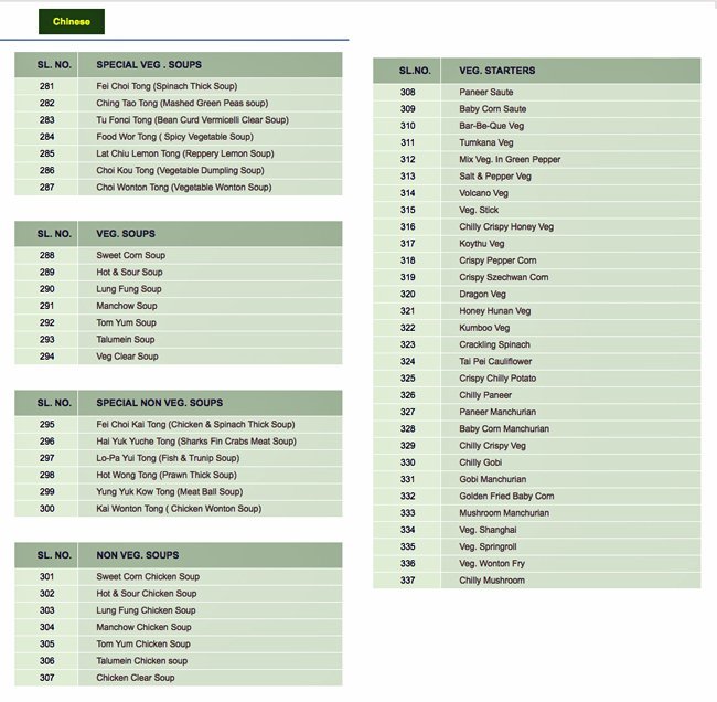 Inchara - J P Nagar - Bangalore image 15