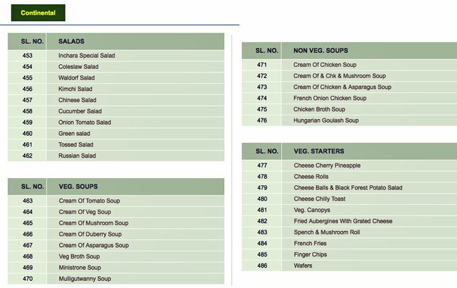 Inchara - J P Nagar - Bangalore image 11