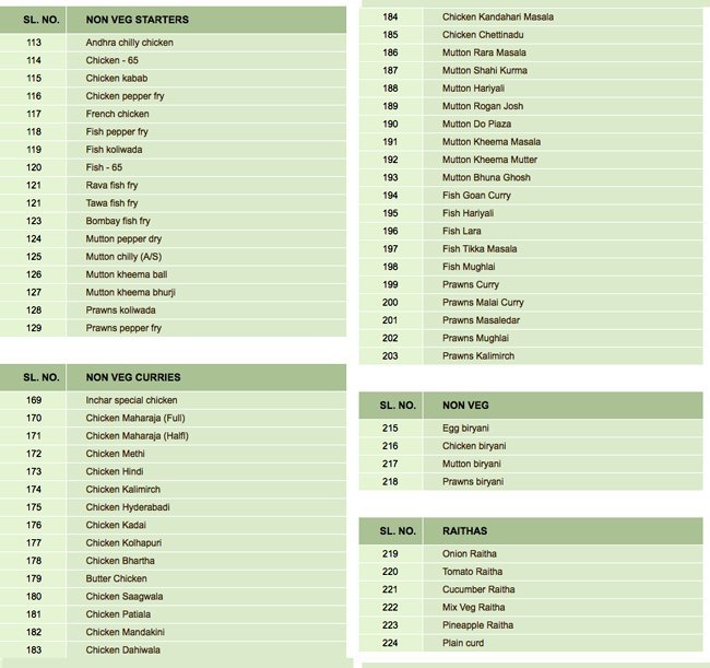 Inchara - J P Nagar - Bangalore image 17