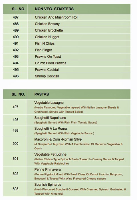 Inchara - J P Nagar - Bangalore image 10