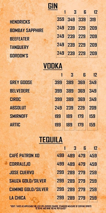 Inferno Brewpub - Sector 29 - Gurgaon image 14