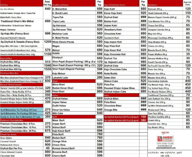 Kandoi Bhogilal Mulchand - Satellite - Ahmedabad image 1
