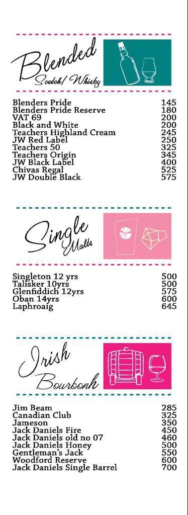 Locco Eatery & Bar - CBD Belapur - Navi Mumbai image 4