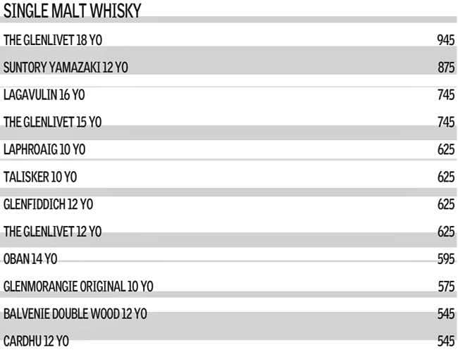 Longitude 77°03' Bar - Le Meridien - MG Road - Gurgaon image 16