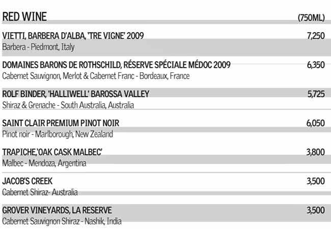 Longitude 77°03' Bar - Le Meridien - MG Road - Gurgaon image 5