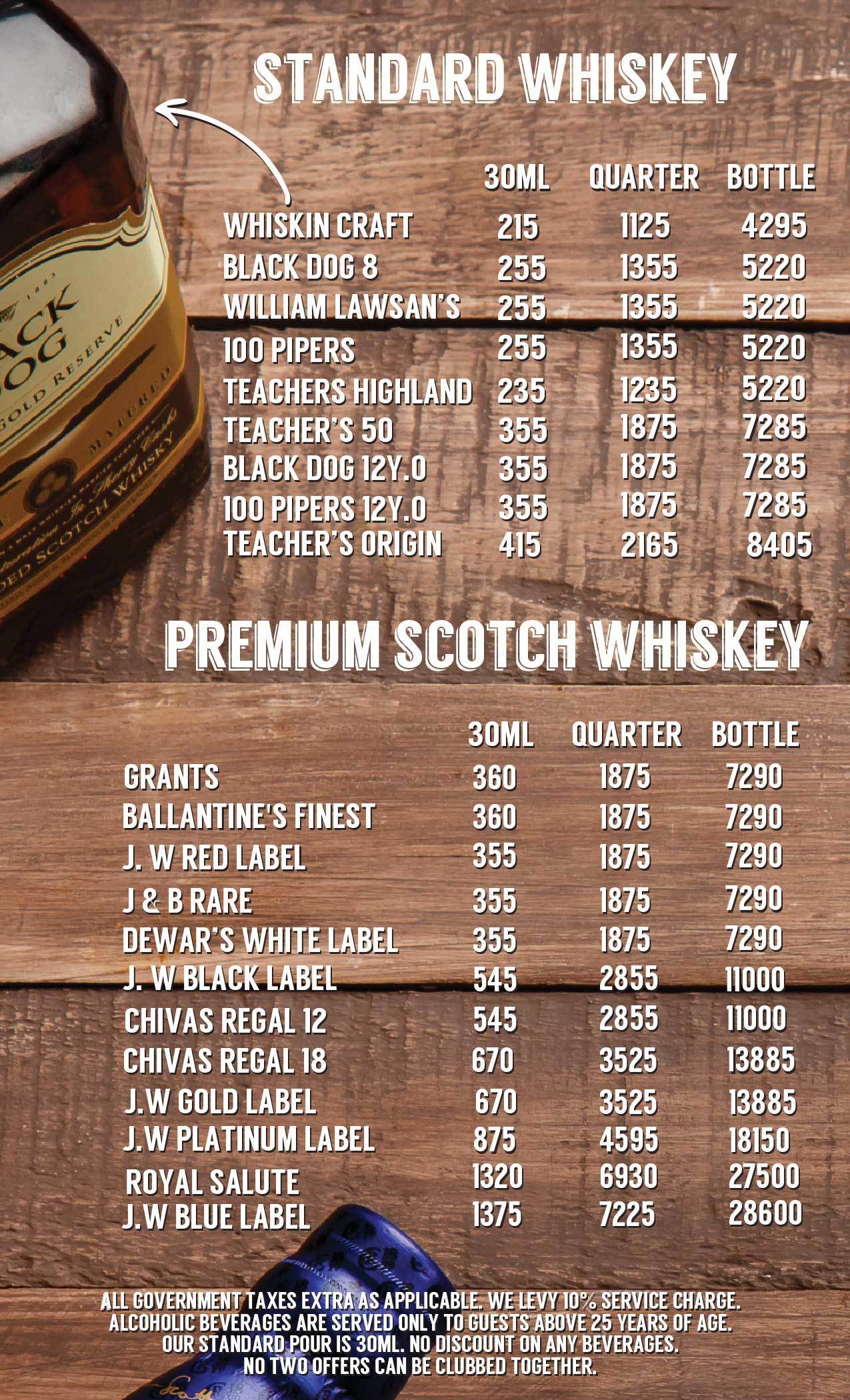 Lord of the Drinks - Connaught Place - Delhi NCR image 8