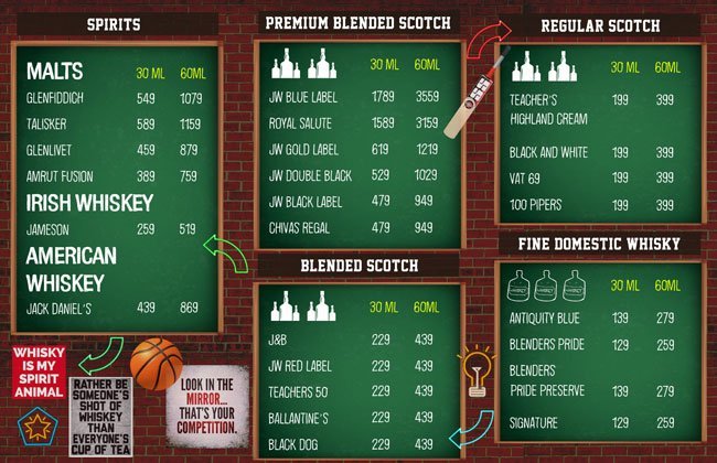 Overtime Sports Bar & Grill - CBD Belapur - Navi Mumbai image 10