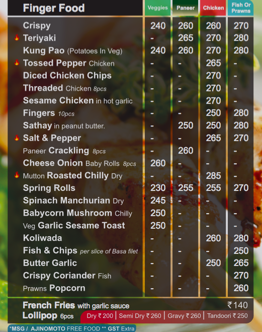 Peppr Pinch - Versova - Mumbai image 1